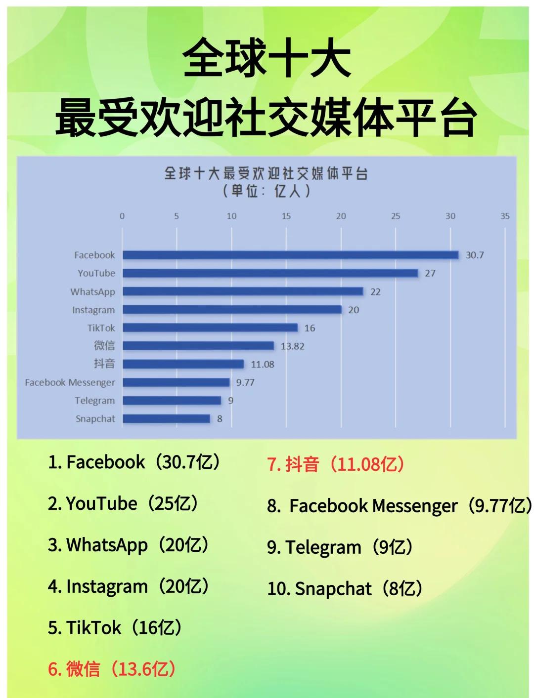 全球高端私人定制社交平台